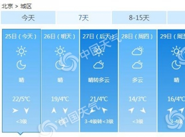 本周北京气温多起伏