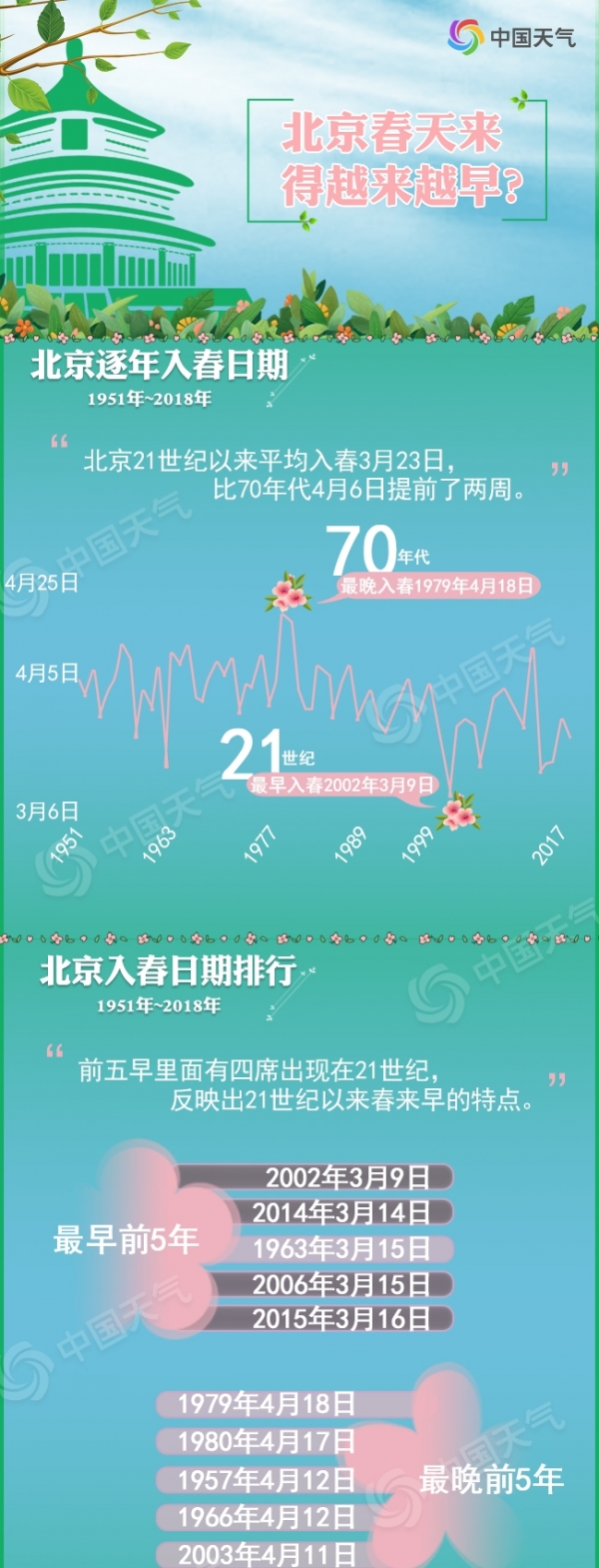 北京入春数据图2(1).jpg