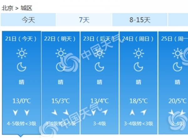 寒潮“闹”春分 北京阵风7级最高温猛跌至13℃