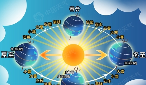 323特别策划：太阳如何影响地球的阴晴冷暖？