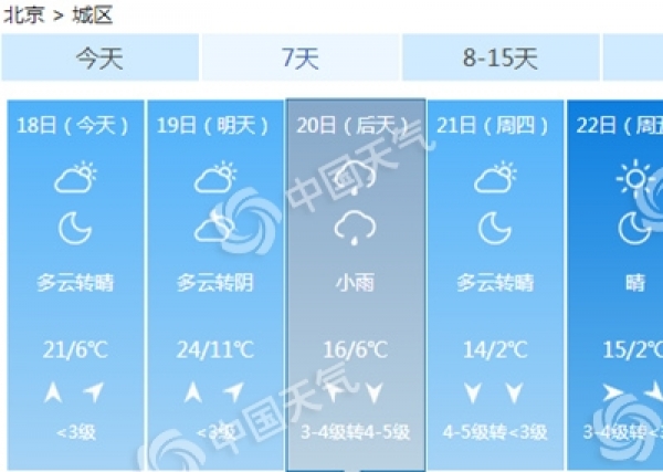 北京今天最高温达25℃ 明后天风雨将至累积降温11℃