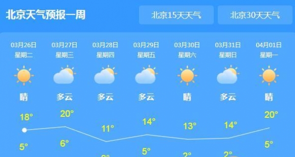 受弱冷空气影响 今日北京气温跌至19℃