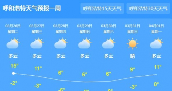 内蒙古局地仍有降雪 呼和浩特气温最低1℃