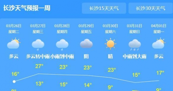 今起湖南迎新一轮阵雨 长沙益阳等有暴雨