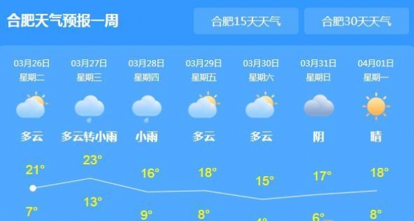 安徽中南部浓雾弥漫 合肥气温回升至22℃