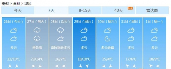 安徽今晨现浓雾高速封闭 今夜雨水再起降温5℃
