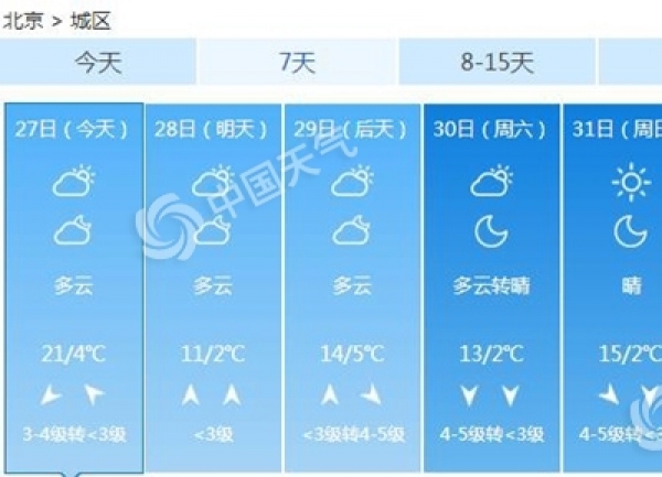 北京本周仅剩1天温暖 明起气温“打对折”最高仅11℃