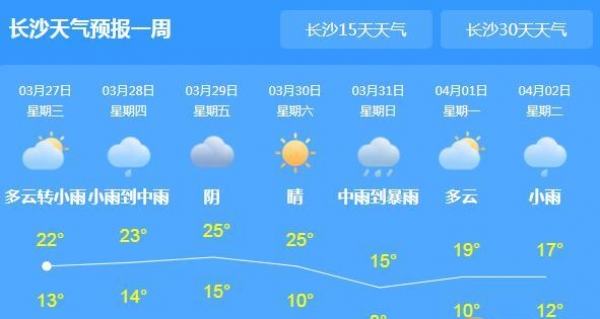 雨水扩散至湖南全省 大部气温骤降10～12℃