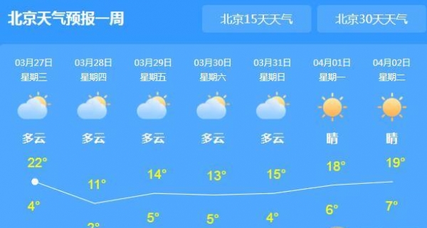 北京开启大风降温模式 明日最高气温跌至11℃