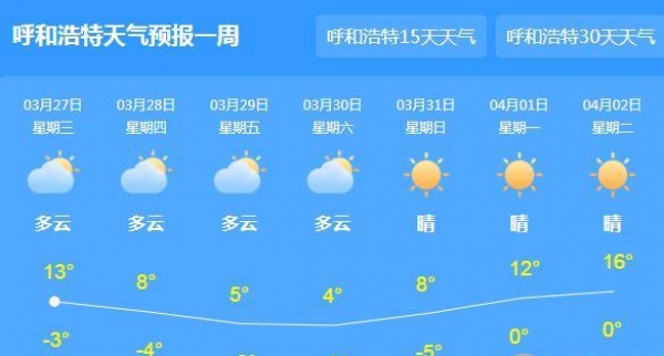 内蒙古今迎大风降温雨雪 呼和浩特气温最低-3℃