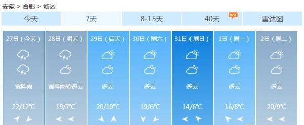 安徽气温起伏如坐云霄飞车 今明南部有中雨