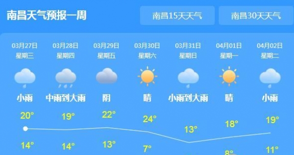 明后江西北部大暴雨 省会南昌气温仅19℃