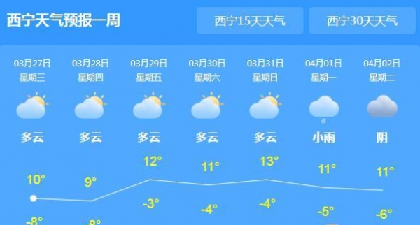 青海仍有大风沙尘天气 西宁气温跌至11℃