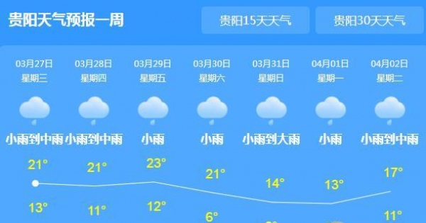贵州多地出现冰雹大风 贵阳气温跌至11℃