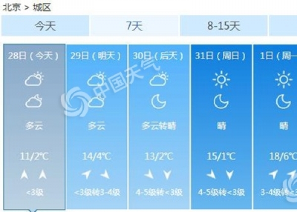 今天北京气温猛降最高仅11℃