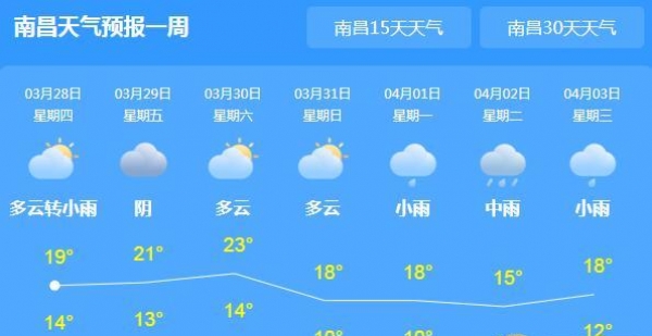 江西发布雷电黄色预警 南昌宜春等地大雨