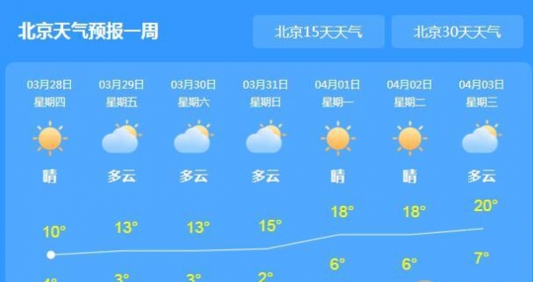 北京最高气温降至11℃ 未来三天多云为主