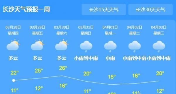湖南大部天气转晴 今日长沙气温回升至22℃