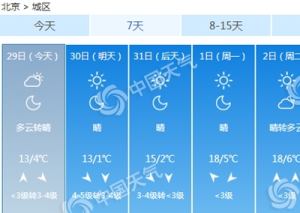 北京今日气温依然偏低 风寒效应较明显