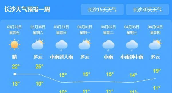 湖南中东部出现大雾 周末全省阴有小雨
