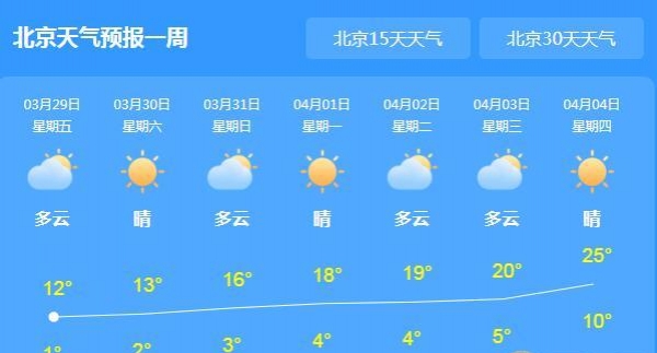 今日北京天气转阴 局地最高气温跌至13℃