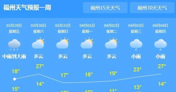 福建中南部迎强降雨 福州气温跌至20℃