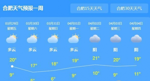 安徽部分山区出现大雾 周末全省气温下降3-5℃