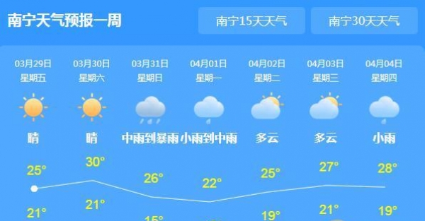 未来三天广西降温降雨 今日南宁气温25℃