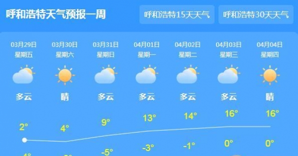 内蒙古发布大风蓝色预警 呼和浩特气温仅有5℃