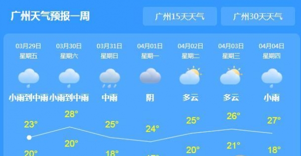 广东多地出现大暴雨 大部市县气温下降3～5℃