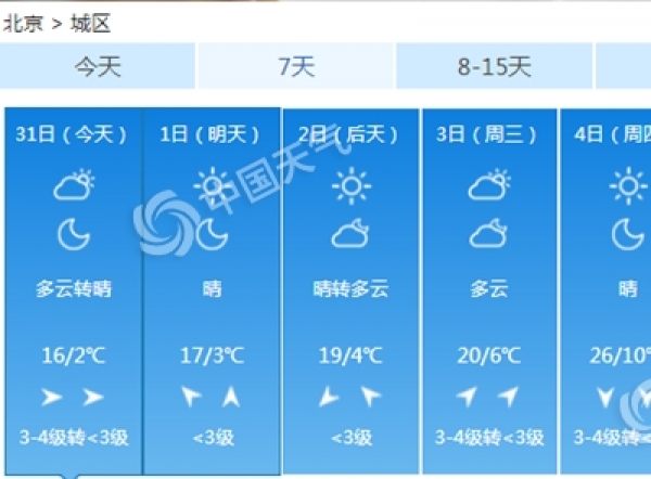 北京：气温回升风“继续吹”  天干物燥小心用火