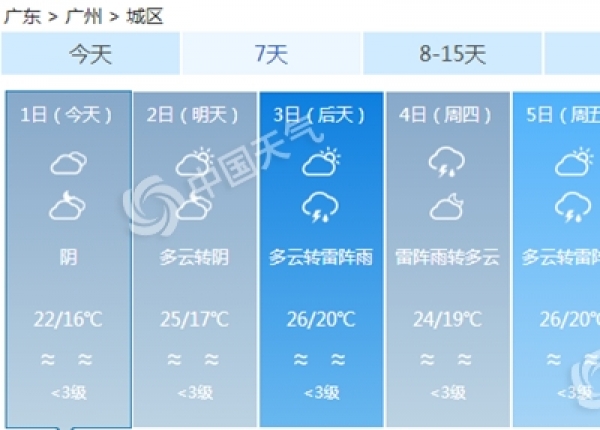 广东降温来去匆匆 明起最高气温升至24℃