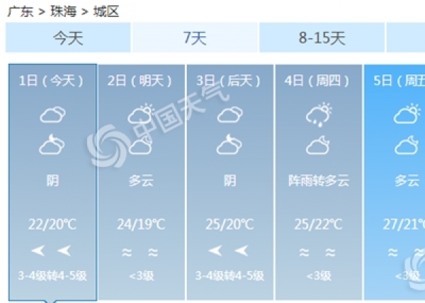 广东降温来去匆匆 明起最高气温升至24℃