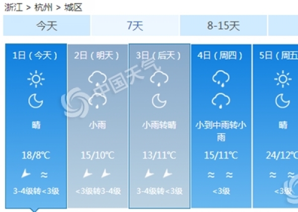 浙江今晨气温探底 清明节将回升至20℃以上