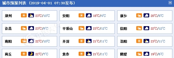 河南清明节后局地气温或达30℃ 早晚时段寒凉依旧