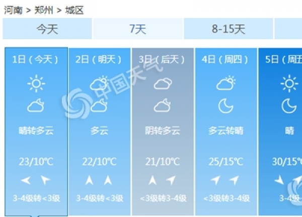河南清明节后局地气温或达30℃ 早晚时段寒凉依旧