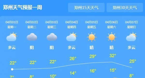 河南晴间多云为主 郑州气温最高达23℃