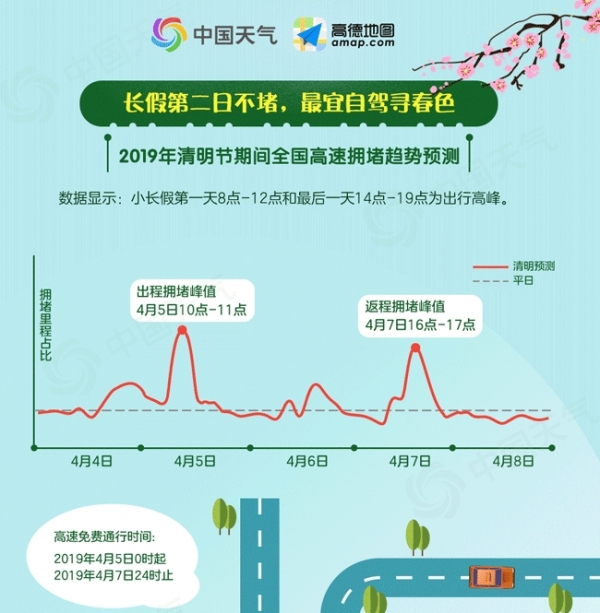 不负春光踏青季 2019清明小长假出行预测报告-图1