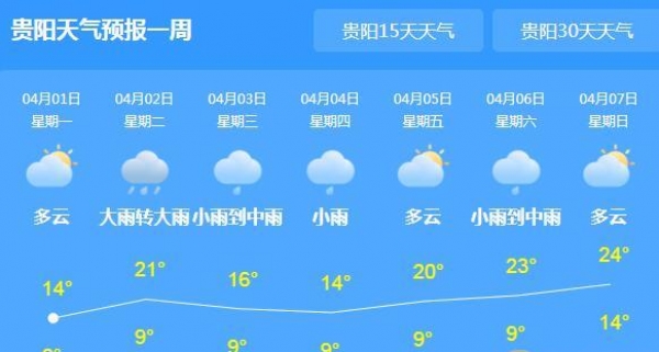 贵州局地仍有阵雨 今日贵阳局地最高仅19℃