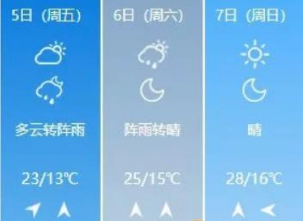 2019湖南长沙清明节天气预报 气温升到28℃天气多变