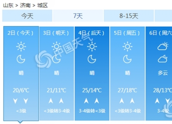 山东将踏上“升温通道” 清明假期部分地区将现30℃