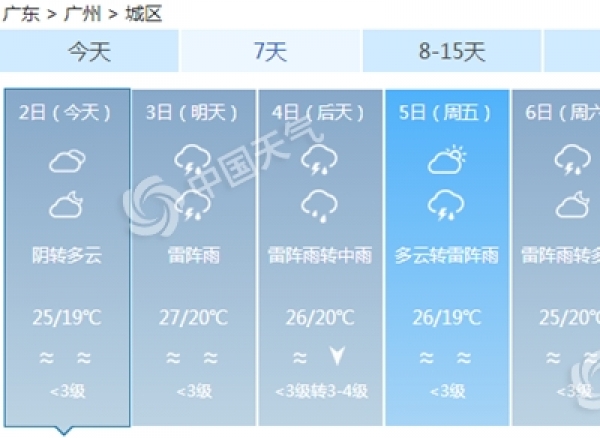 广东各地今日气温回升  明日粤北再遭强降雨