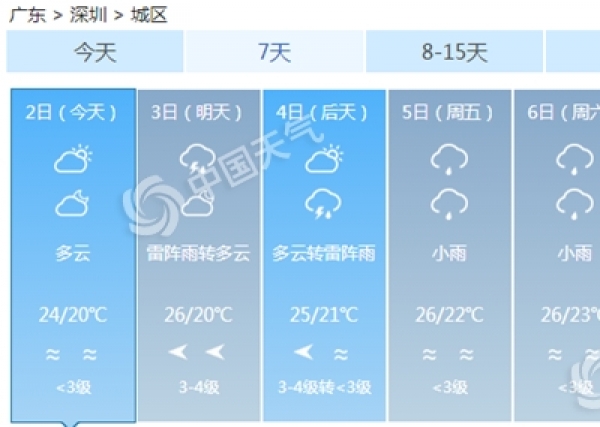 广东各地今日气温回升  明日粤北再遭强降雨