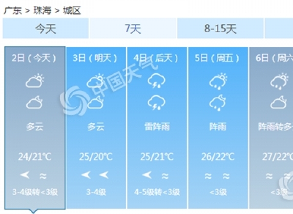 广东各地今日气温回升  明日粤北再遭强降雨