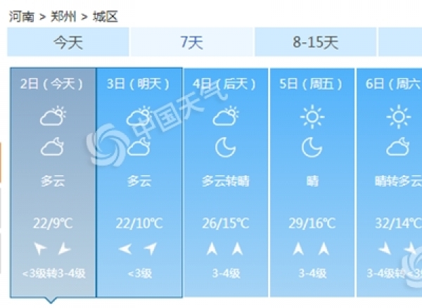 河南早晨冷如冬午后变“夏天” 清明节气温将破30℃
