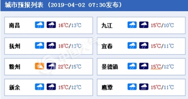 大到暴雨将袭江西中北部 需防雷电大风等强对流天气