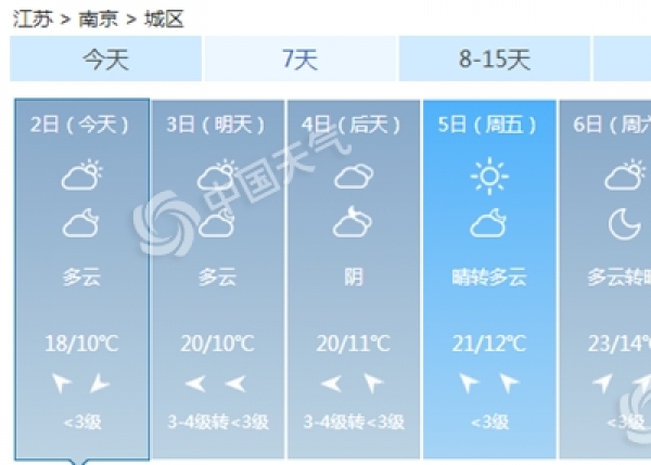 暖意融融四月天 江苏本周晴朗升温昼夜温差大