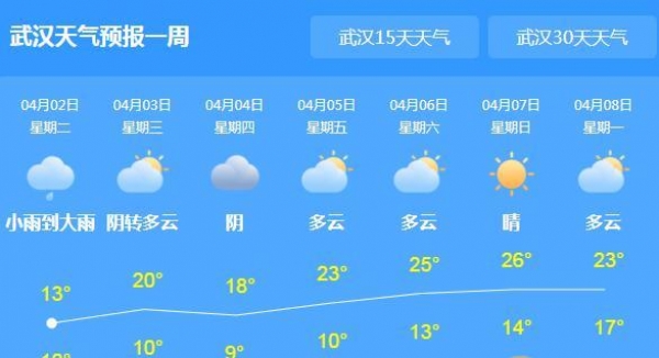 湖北再次开启阴雨模式 武汉气温跌至14℃
