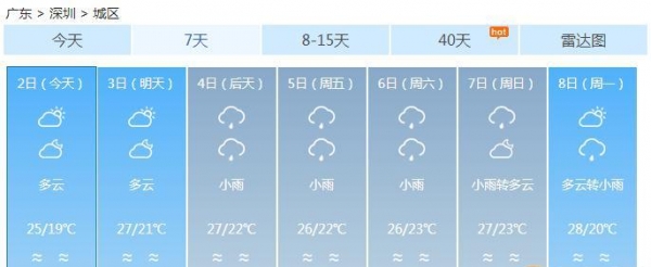 广东清明节前后天气 粤北将有大雨过程最高25℃