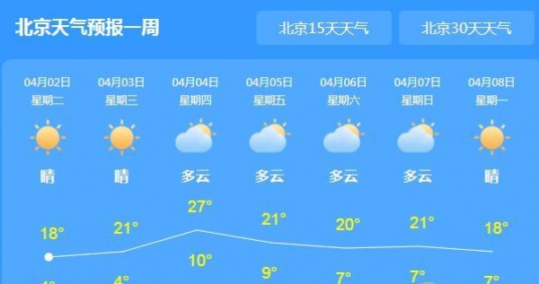北京发布森林火险红色预警 今日市内气温高达19℃